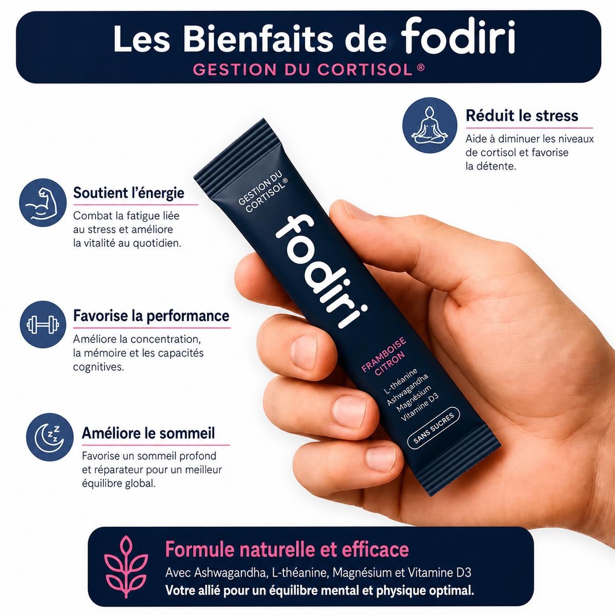 Gestionnaire de cortisol du