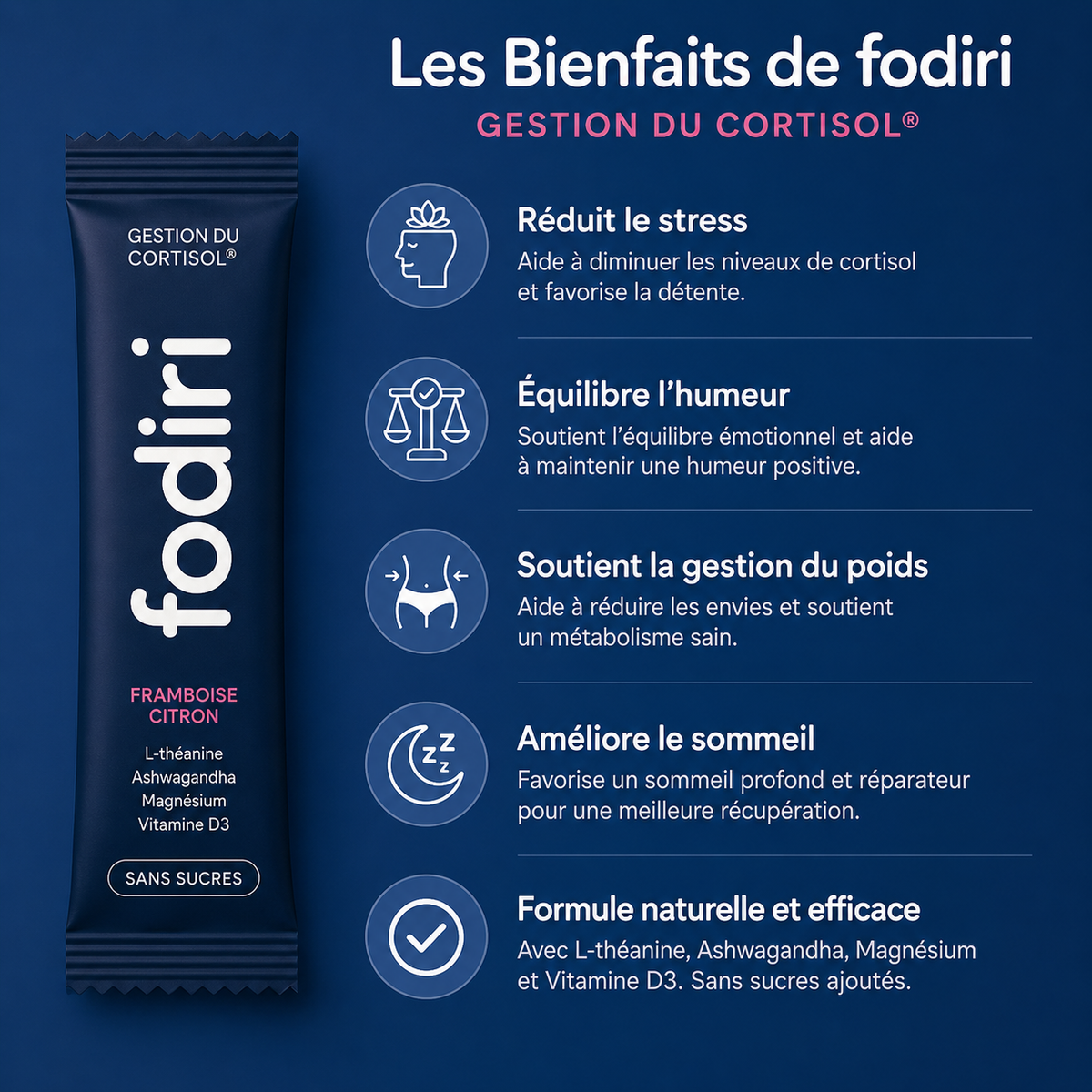 Gestionnaire de cortisol du