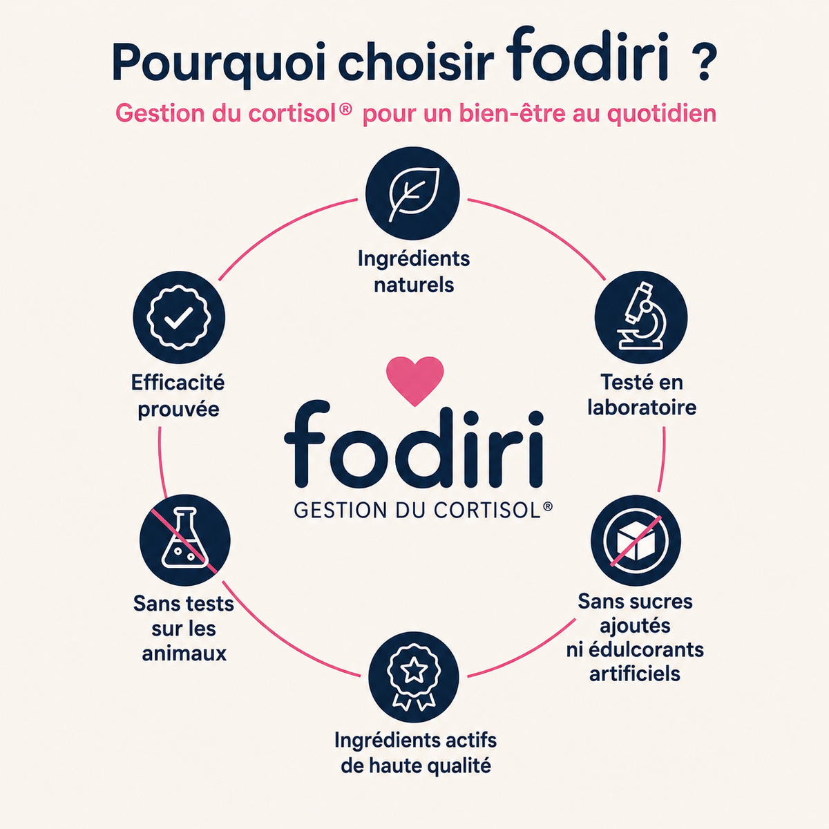 Gestionnaire de cortisol du