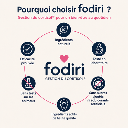 Gestionnaire de cortisol du