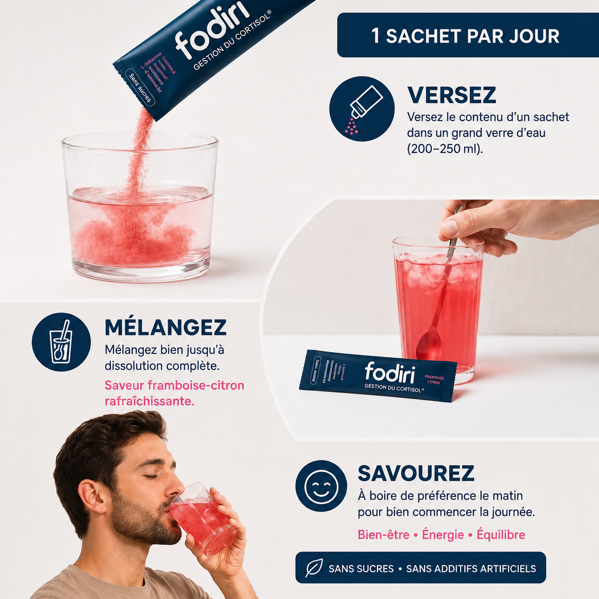 Gestionnaire de cortisol du