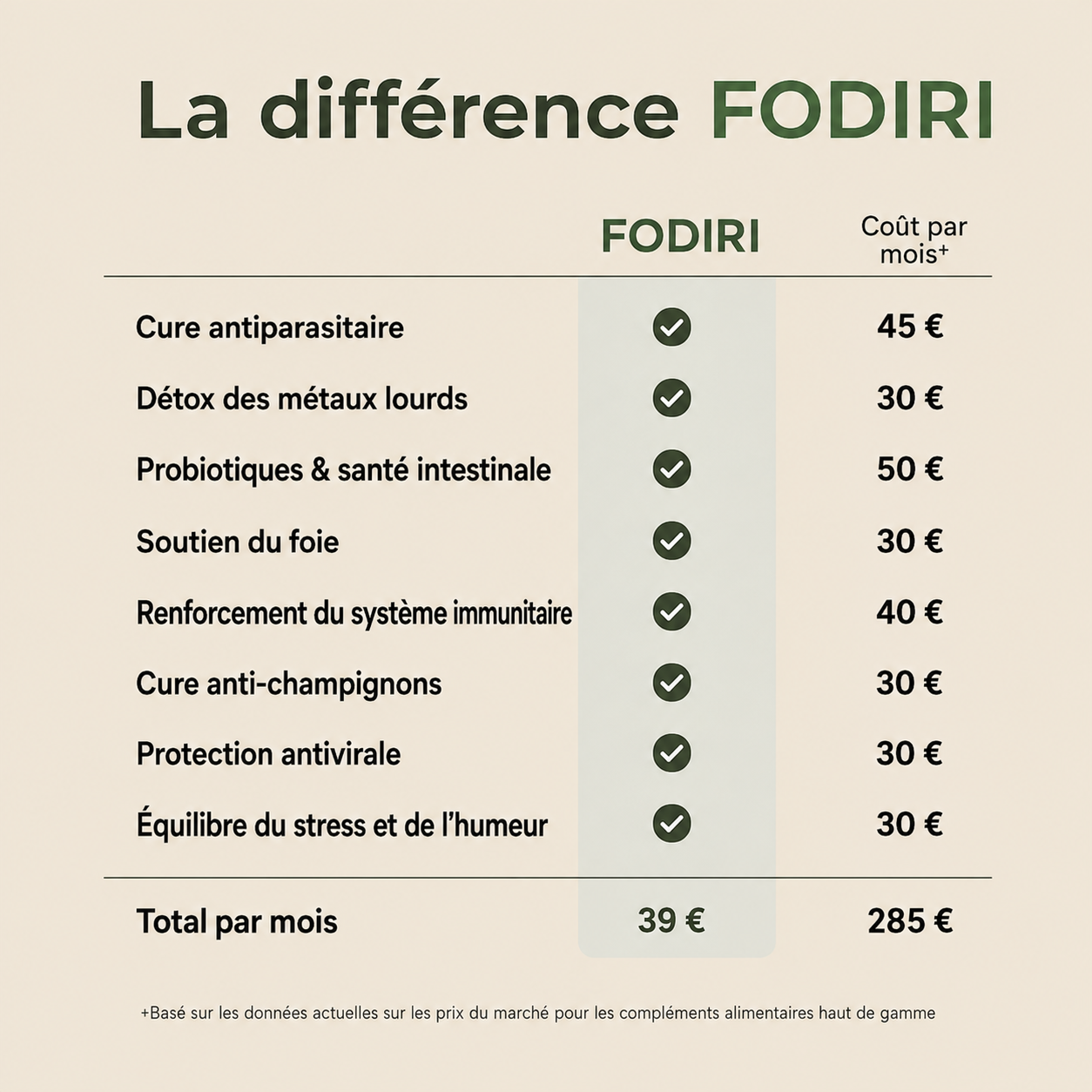 Fodiri™ | Ensemble de Bandage Intestinal à l’Huile de Ricin Réutilisable pour le Bien-être Intestinal