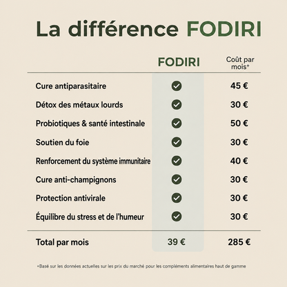 Fodiri™ | Ensemble de Bandage Intestinal à l’Huile de Ricin Réutilisable pour le Bien-être Intestinal