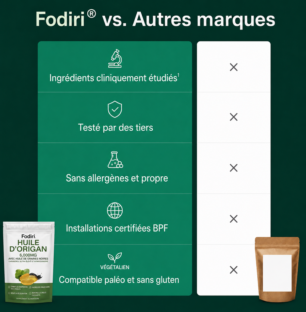 Fodiri Huile d’origan et de nigelle.