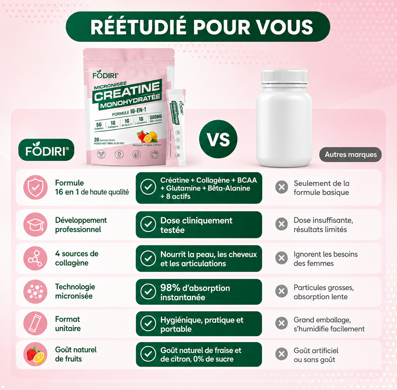 Créatine	Fessiers	&	Énergie	—	Fodiri