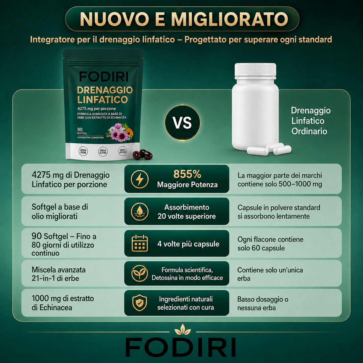 Fodirì® Drenaggio Linfatico 21 in 1 | 90 Capsule | Formula Vegetale Premium