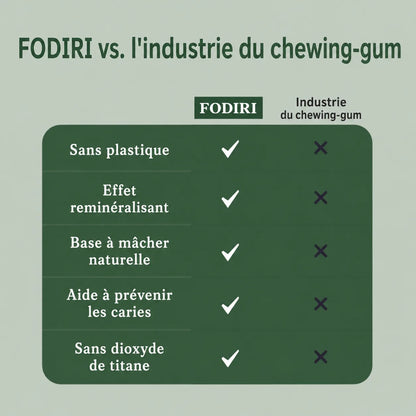Chewing-gum reminéralisant à base de résine naturelle