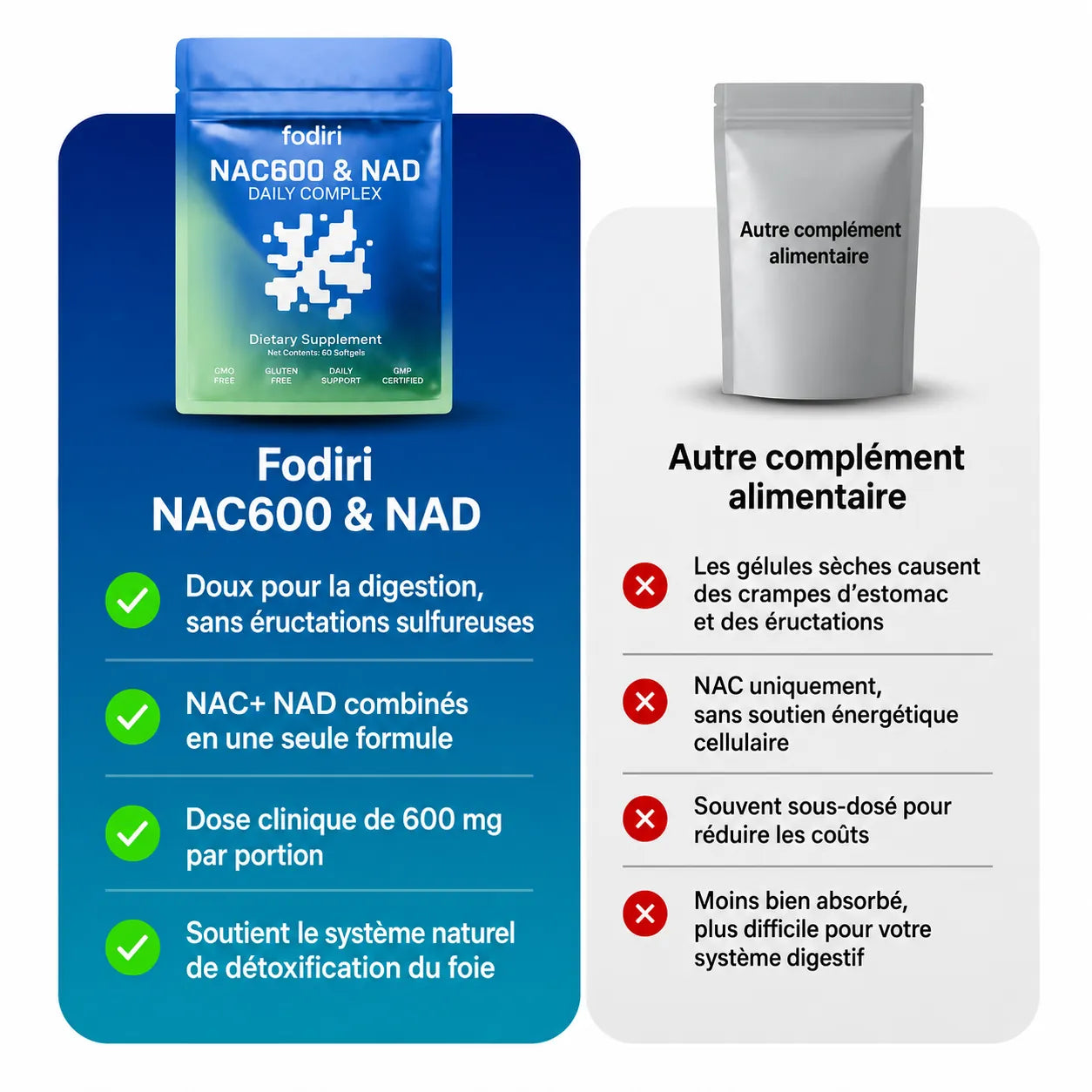 NAC600 & NAD Daily Complex