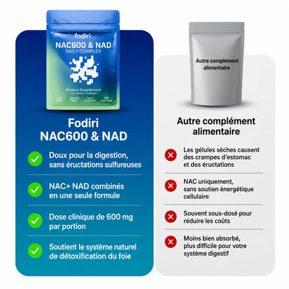 NAC600 & NAD Daily Complex